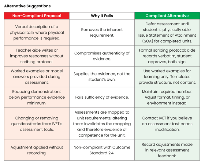 Alternative suggestions