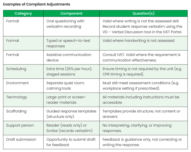 Examples of compliant adjustments